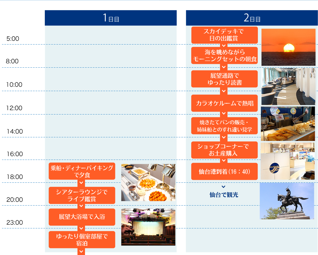 船内の過ごし方モデルプラン名古屋→仙　台